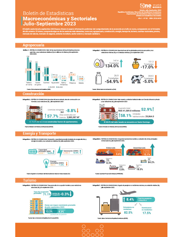 Boletín de Estadísticas Macroeconómicas y Sectoriales Abril - Julio-Septiembre 2023