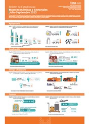 Boletín de Estadísticas Macroeconómicas y Sectoriales Abril - Julio-Septiembre 2023