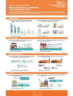 Boletín de Estadísticas Macroeconómicas y Sectoriales Abril - Julio-Septiembre 2023