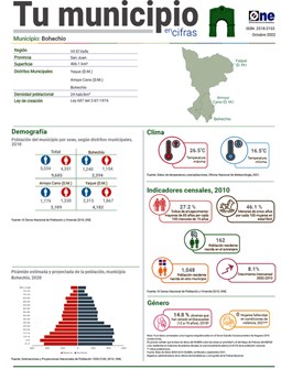 Tu municipio en cifras - Bohechío