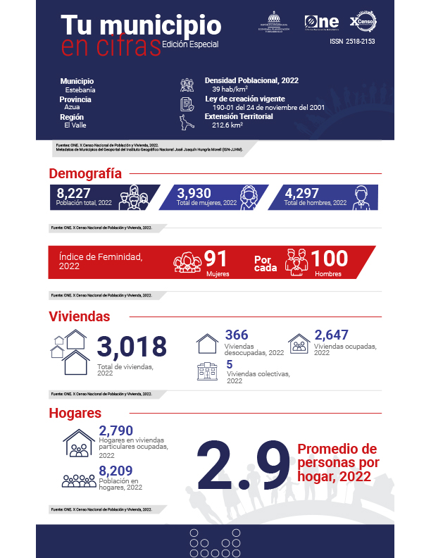 TU MUNICIPIO EN CIFRAS Estebanía