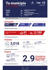 TU MUNICIPIO EN CIFRAS Estebanía