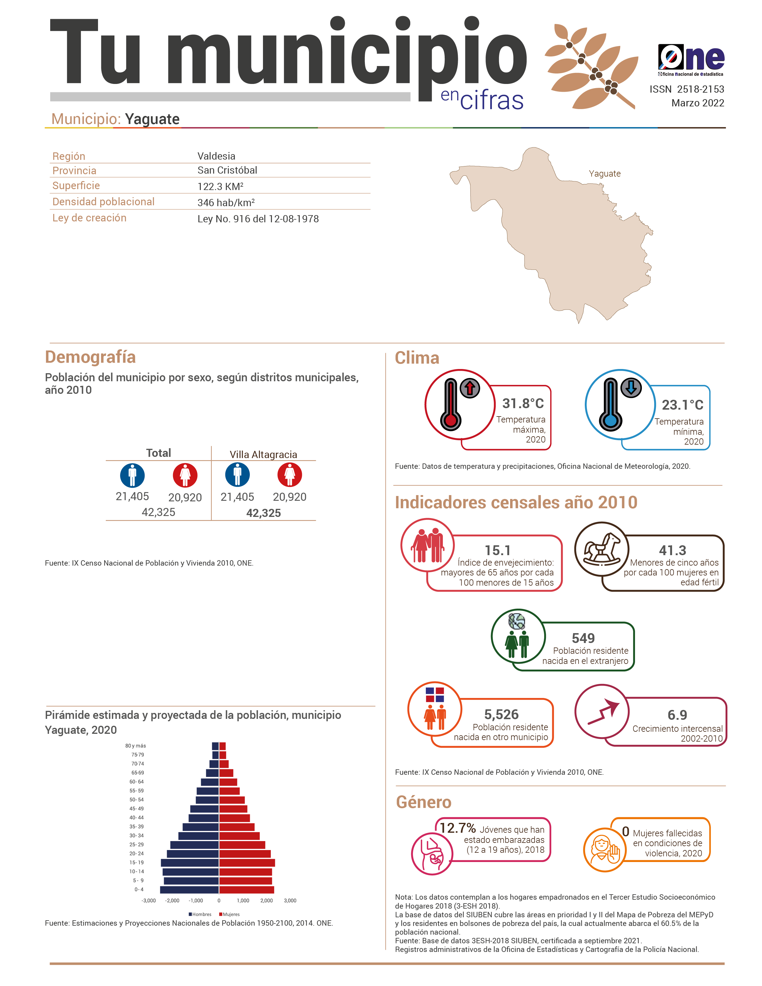 Boletín Tu Municipio en Cifras  Yaguate