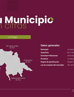 Tu Municipio en Cifras Región Cibao Sur - La Vega 2026
