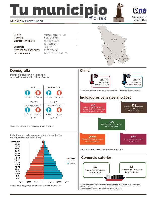 Boletín Tu Municipio en Cifras Ozama-Pedro Brand 2019