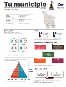 Boletín Tu Municipio en Cifras Ozama-Pedro Brand 2019
