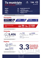 TU MUNICIPIO EN CIFRAS Cabral