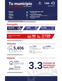 TU MUNICIPIO EN CIFRAS Cabral