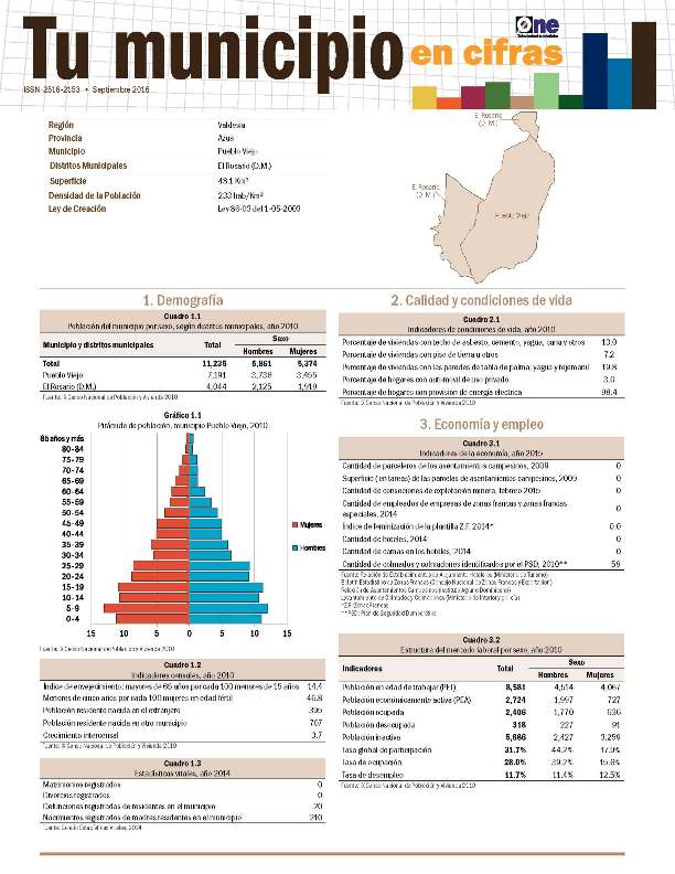 Boletín Tu Municipio en Cifras Valdesia Azua Pueblo Viejo 2016