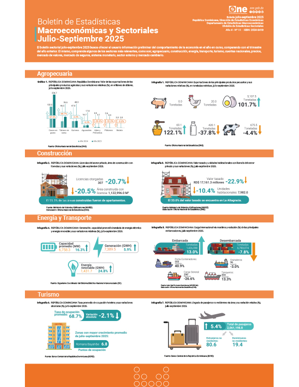 Boletín de Estadísticas Macroeconómicas y Sectoriales julio - septiembre 2025