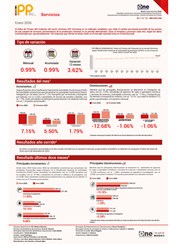 Índice de Precios del Productor del sector Servicios (IPP Servicios) - Enero 2026