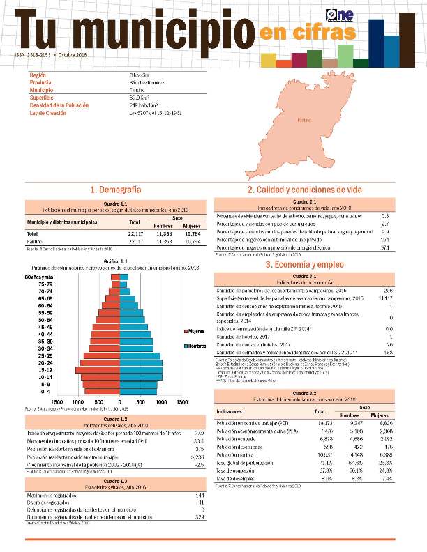 Boletín Tu Municipio en Cifras Cibao Sur-Sánchez Ramírez-Fantino 2018