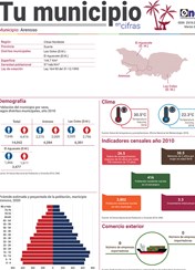 Tu municipio en cifras 2021 de Provincia Duarte, Arenoso