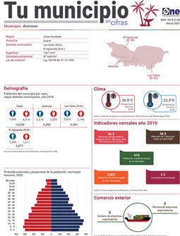 Tu municipio en cifras 2021 de Provincia Duarte, Arenoso