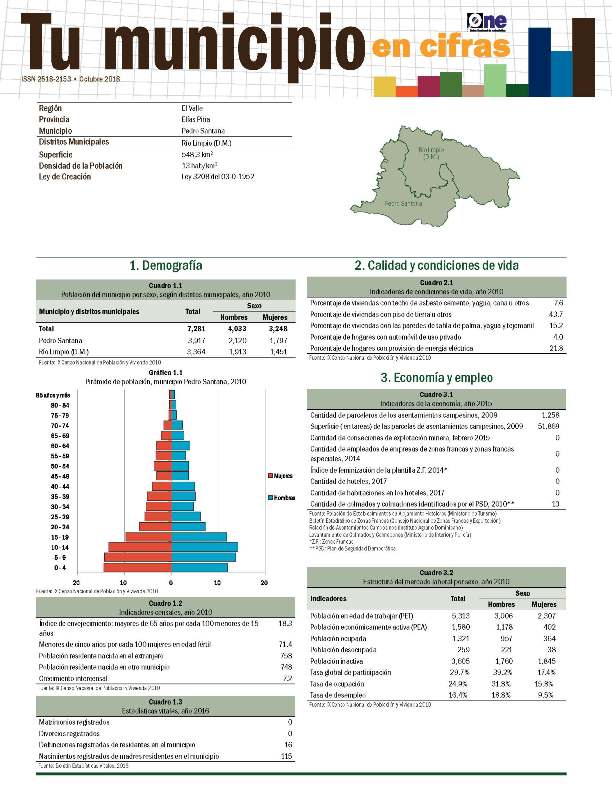 Boletín Tu Municipio en Cifras El Valle-Elías Piña-Pedro Santana 2018