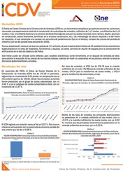 Índice de Costos Directos de la Construcción de Viviendas noviembre 2020