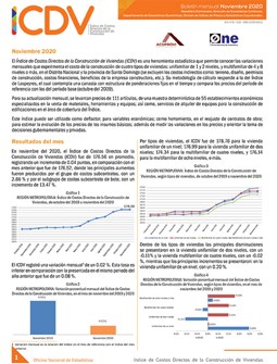 Índice de Costos Directos de la Construcción de Viviendas noviembre 2020