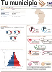 Tu municipio en cifras - Las Charcas