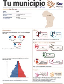 Tu municipio en cifras - Las Charcas