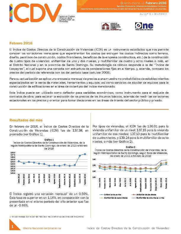 Boletín Indice de Costos Directos de la Construcción de Viviendas Febrero 2016