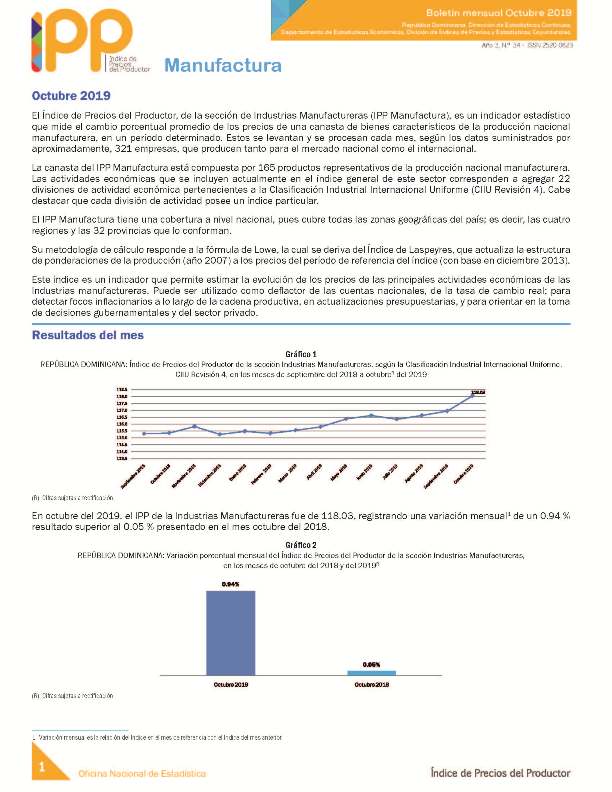 Boletín Índice de Precios del Productor Manufactura Octubre 2019