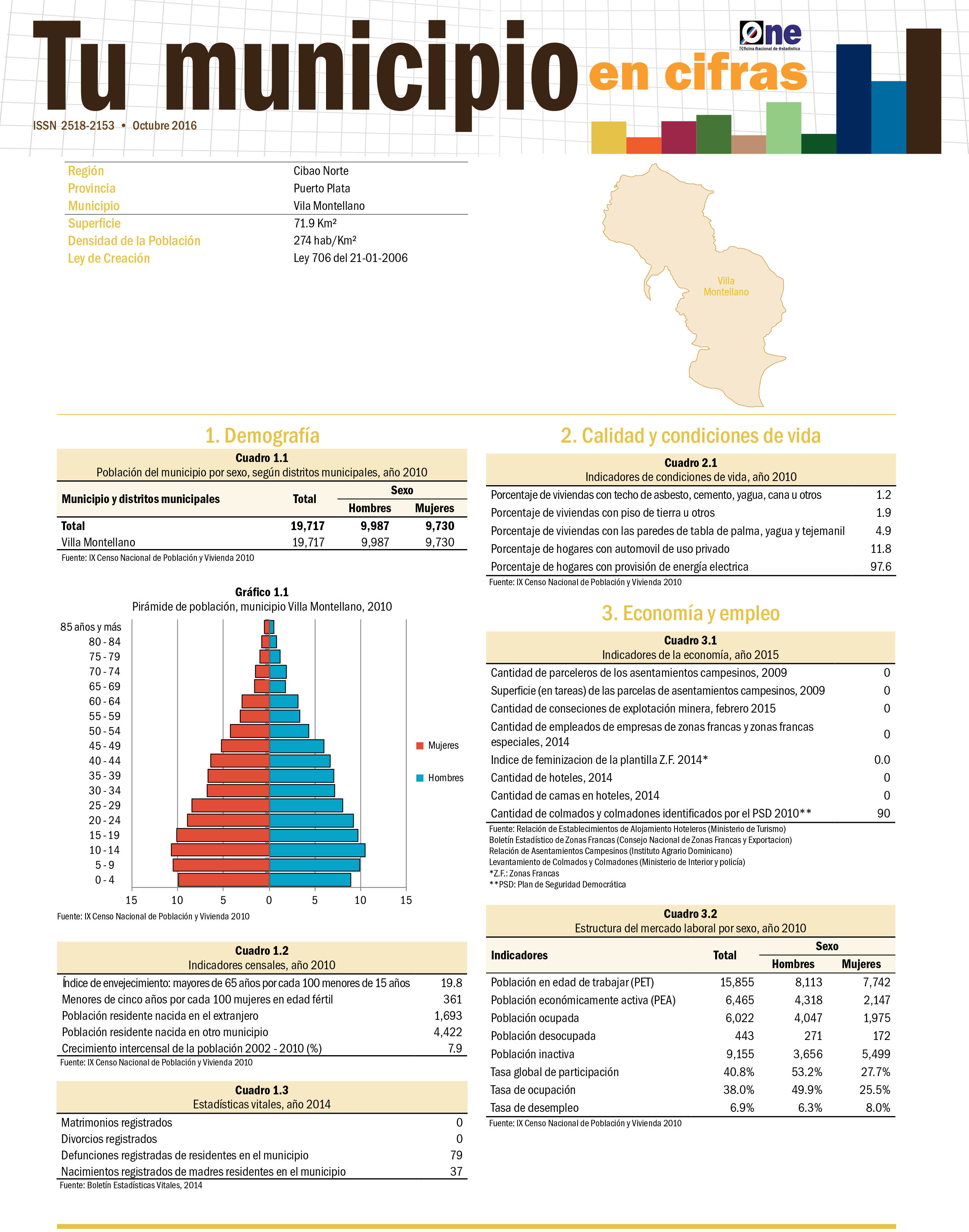 Boletín Tu Municipio en Cifras Cibao Norte Puerto Plata Villa Montellano 2016