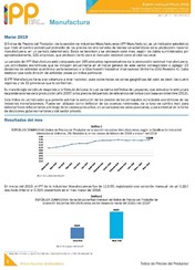Boletín Índice de Precios del Productor Manufactura Marzo 2019