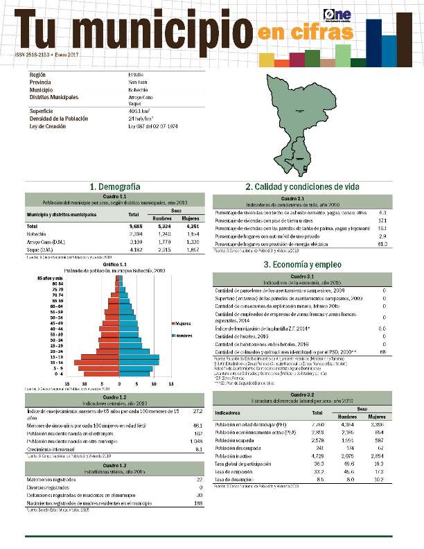 Boletín Tu Municipio en Cifras El Valle-San Juan-Bohechio 2017