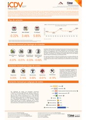 Índice de Costos Directos de la Construcción de Viviendas (ICDV) - Febrero 2025