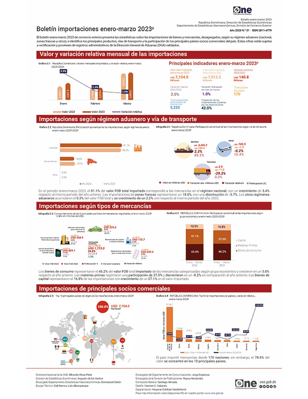 Boletín importaciones enero-marzo 2023