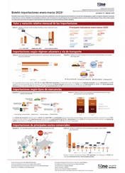 Boletín importaciones enero-marzo 2023