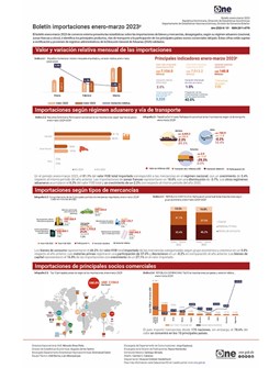 Boletín importaciones enero-marzo 2023