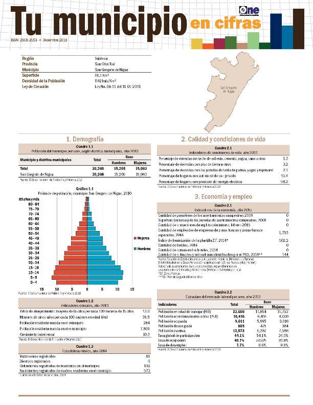 Boletín Tu Municipio en Cifras Valdesia San Cristóbal San Gregorio de Nigua 2016