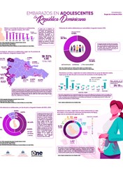 Infografía sobre embarazos en adolescentes en la República Dominicana