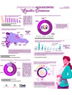Infografía sobre embarazos en adolescentes en la República Dominicana