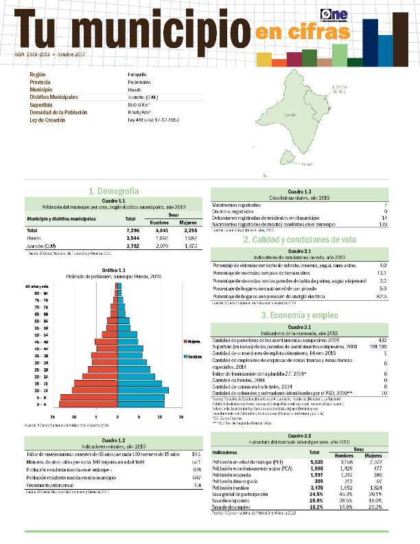 Boletín Tu Municipio en Cifras Enriquillo Pedernales Oviedo 2016