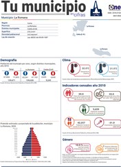 Tu municipio en cifras - La Romana