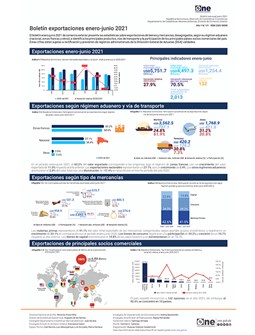 Boletín exportaciones enero-junio 2021