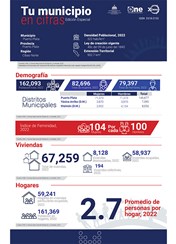 TU MUNICIPIO EN CIFRAS Puerto Plata