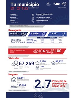 TU MUNICIPIO EN CIFRAS Puerto Plata