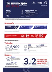 TU MUNICIPIO EN CIFRAS Guaymate