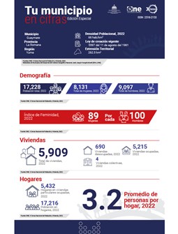TU MUNICIPIO EN CIFRAS Guaymate