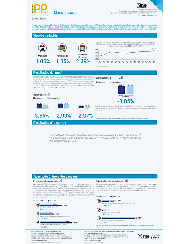 Índice de Precios del Productor, de la sección de Industrias Manufactureras (IPP Manufactura) - Enero 2024