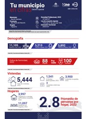TU MUNICIPIO EN CIFRAS Ramón Santana