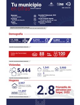 TU MUNICIPIO EN CIFRAS Ramón Santana