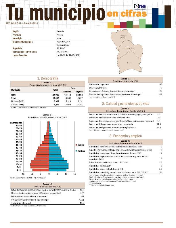 Boletín Tu Municipio en Cifras Valdesia Peravia Nizao 2016