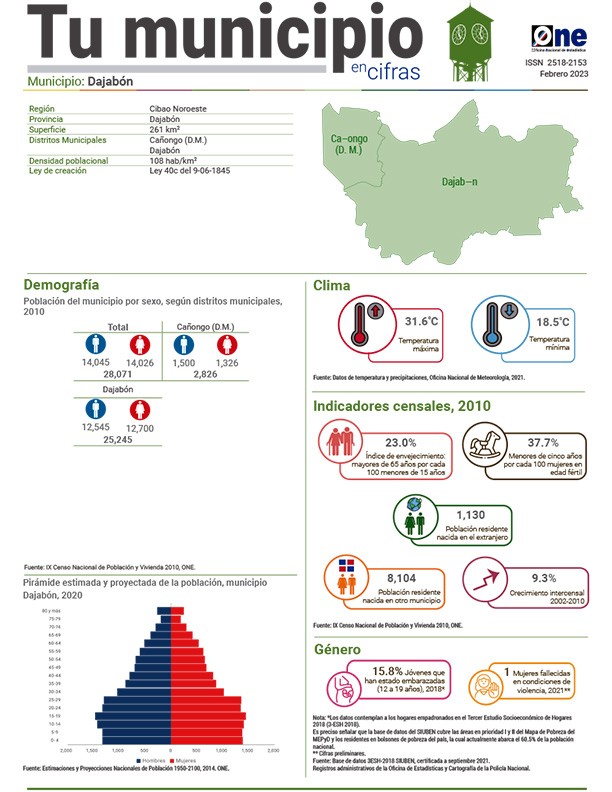 Tu municipio en cifras - Dajabón