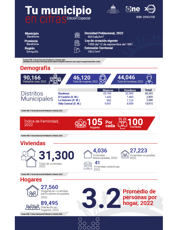 TU MUNICIPIO EN CIFRAS Barahona