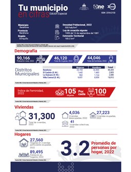 TU MUNICIPIO EN CIFRAS Barahona