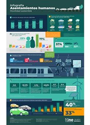 Infografía Asentamientos humanos movilidad sostenible - Actualización septiembre 2025